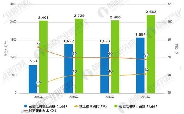 OTT行业生长趋势剖析 