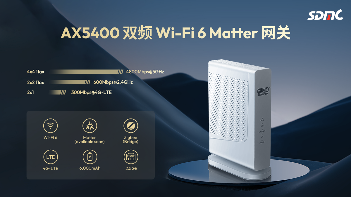6008集团官方网站 AX5400 双屏 Wi-Fi 6 Matter 网关